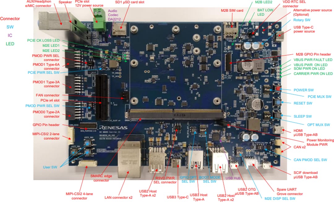 Renesas Electronics Kit di valutazione RZ/G3S