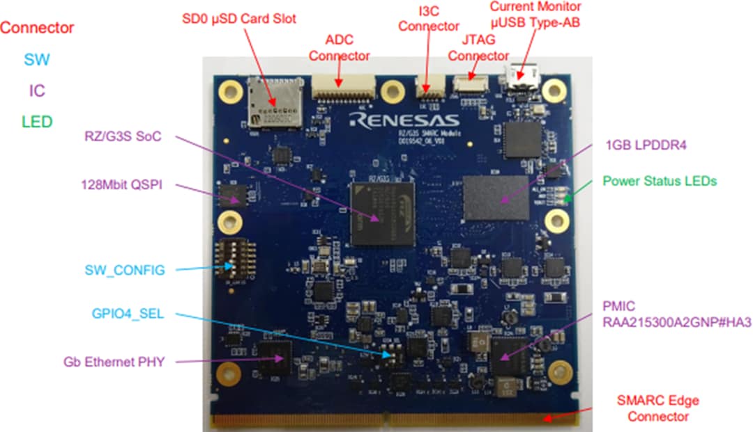 Renesas Electronics Kit di valutazione RZ/G3S