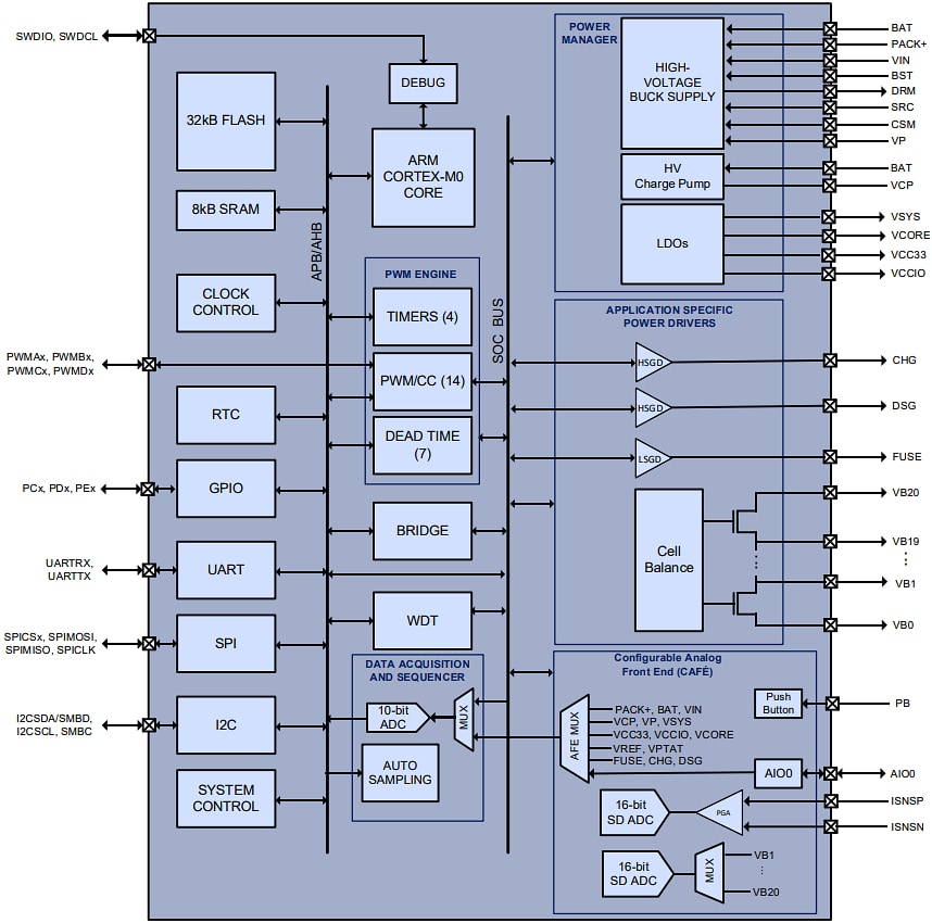 Schema a blocchi - Qorvo Smart BMS PAC22140 con Flash 32 kB e SRAM 8 kB Schema a blocchi - Qorvo Smart BMS PAC22140 con Flash 32 kB e SRAM 8 kB