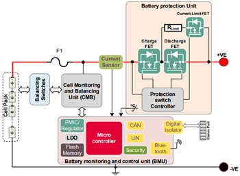 Schema a blocchi - Infineon Technologies Scheda di valutazione EVAL_BDPS_DD_TOLL