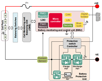 Schema a blocchi - Infineon Technologies Scheda di valutazione EVAL_BDPS_DD_TOLL