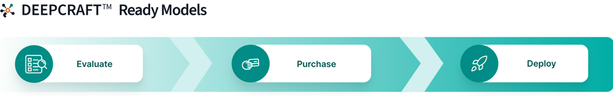 Infografica - Infineon Technologies MCU PSOC™ edge per apprendimento automatico