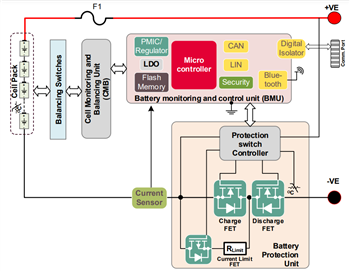 Schema a blocchi - Infineon Technologies Scheda di valutazione EVAL_BDPS_DRIVER