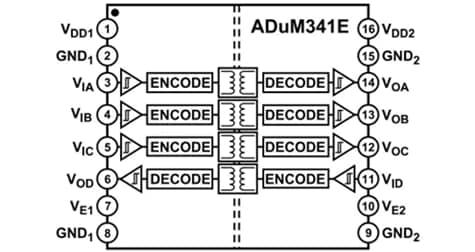 Schema a blocchi - Analog Devices Inc. Isolatori digitali quad ADuM340E/ADuM341E/ADuM342E
