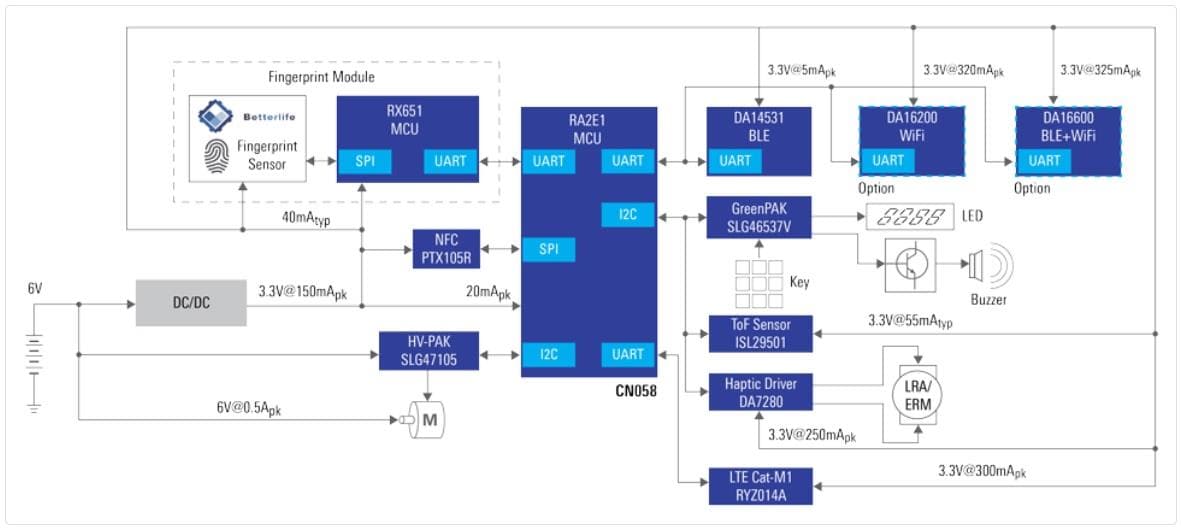 Schema a blocchi - Renesas Electronics Serrature intelligenti con Wi-Fi® e BLE a potenza ultra bassa
