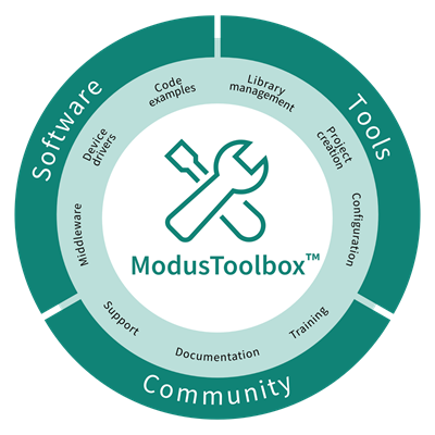 Infineon Technologies MCU PSOC™ 4000T Multi-Sense