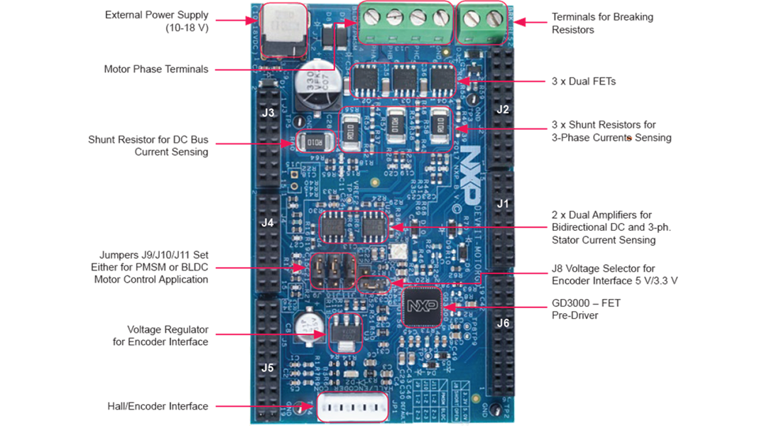 NXP Semiconductors Kit di sviluppo controllo motore MCSPTE1AK344