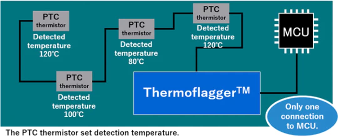 Schema di circuito di applicazione - Toshiba Termoflagger™ Circuiti integrati per sovratemperatura Schema di circuito di applicazione - Toshiba Termoflagger™ Circuiti integrati per sovratemperatura