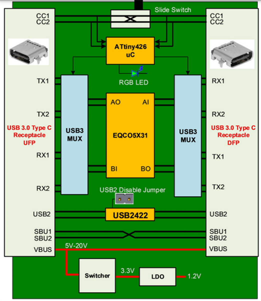 Schema a blocchi - Microchip Technology Schede di valutazione USB tipo C™ EQCO5X31 Schema a blocchi - Microchip Technology Schede di valutazione USB tipo C™ EQCO5X31