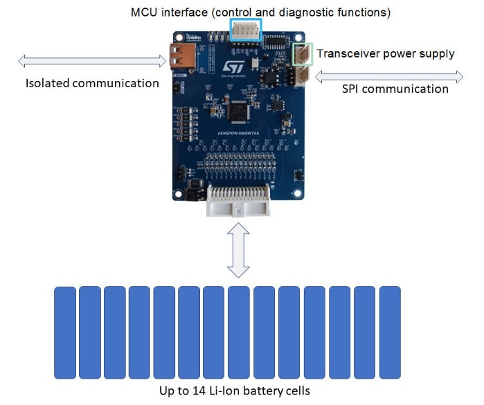 Schema a blocchi - STMicroelectronics Scheda di valutazione BMS AEK-POW-BMSWTX