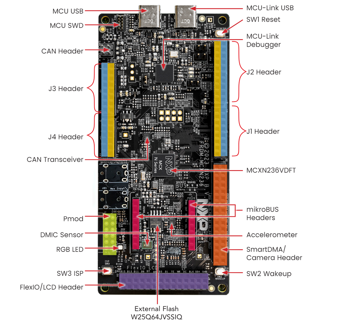 Diagramma - NXP Semiconductors Scheda di sviluppo FRDM-MCXN236 per MCU MCX N23x