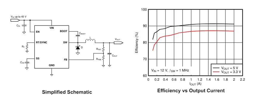 Grafico delle prestazioni - Texas Instruments Convertitore step-down LV14240 SIMPLE SWITCHER®