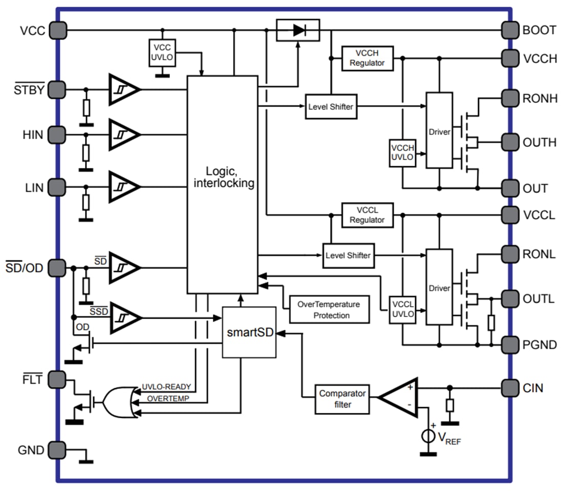 Schema a blocchi - STMicroelectronics Gate driver a mezzo ponte STDRIVEG611