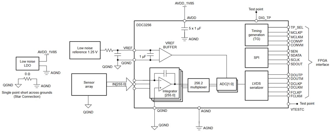Schema - Texas Instruments ADC a 256 canali a 24 bit DDC3256