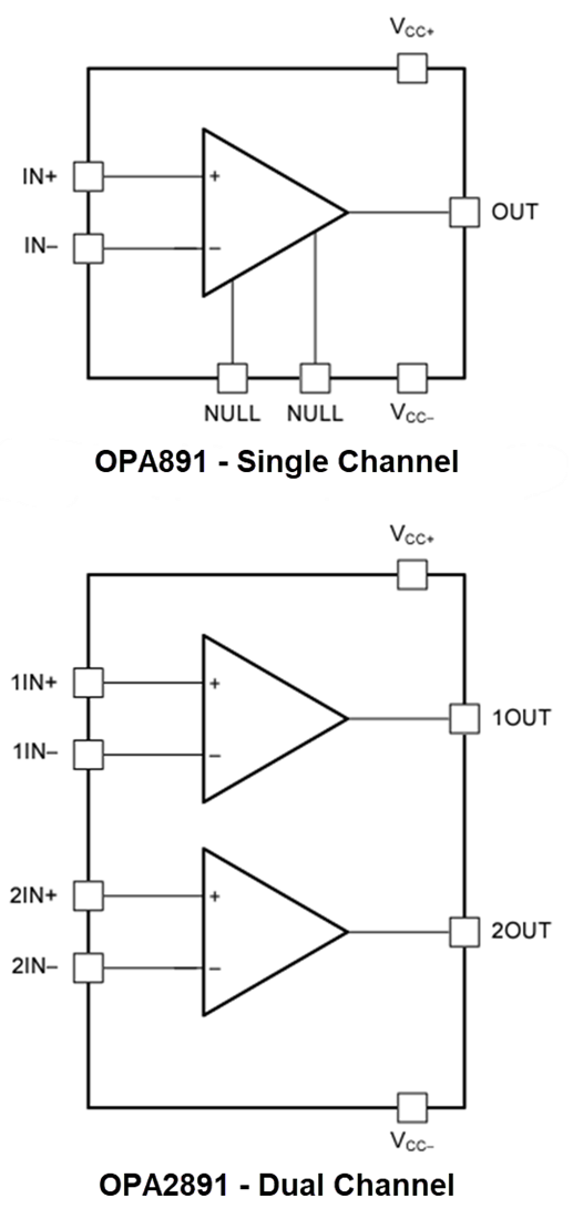 Texas Instruments Amplificatori operazionali ad alta velocità OPAx891
