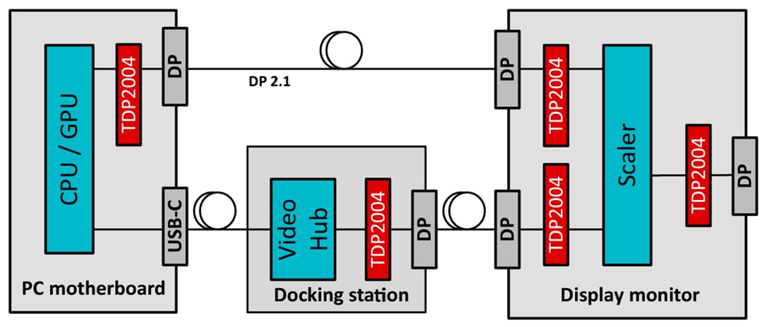 Schema di circuito di applicazione - Texas Instruments Redriver lineare DisplayPort 2.1 TDP2004