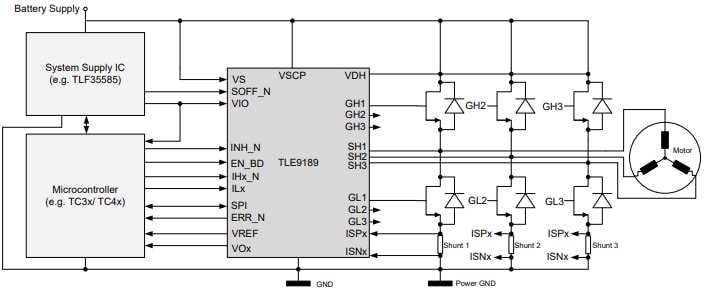 Schema a blocchi - Infineon Technologies CI driver di gate MOTIX™ TLE9189