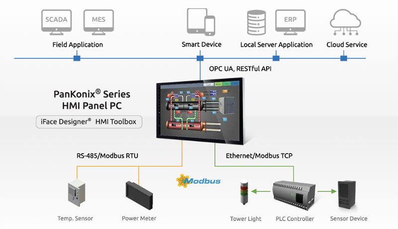ADLINK Technology Panel PC PanKonix® HMI All-in-One industriale