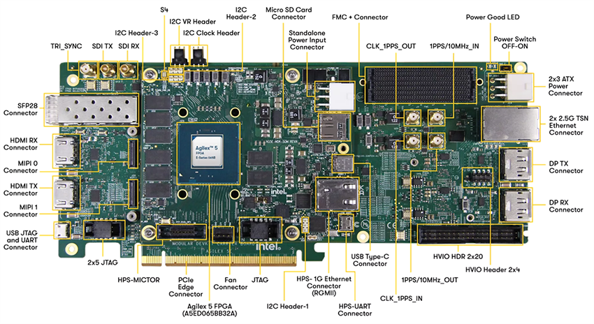 Diagramma - Altera Kit di sviluppo modulare Agilex® 5 FPGA E-Series 065 B