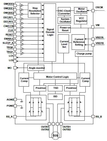 Schema a blocchi - Toshiba Driver per motori passo-passo da 40V e 50V