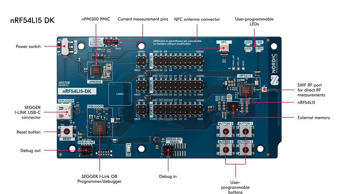 Diagramma - Nordic Semiconductor Kit di sviluppo nRF54L15