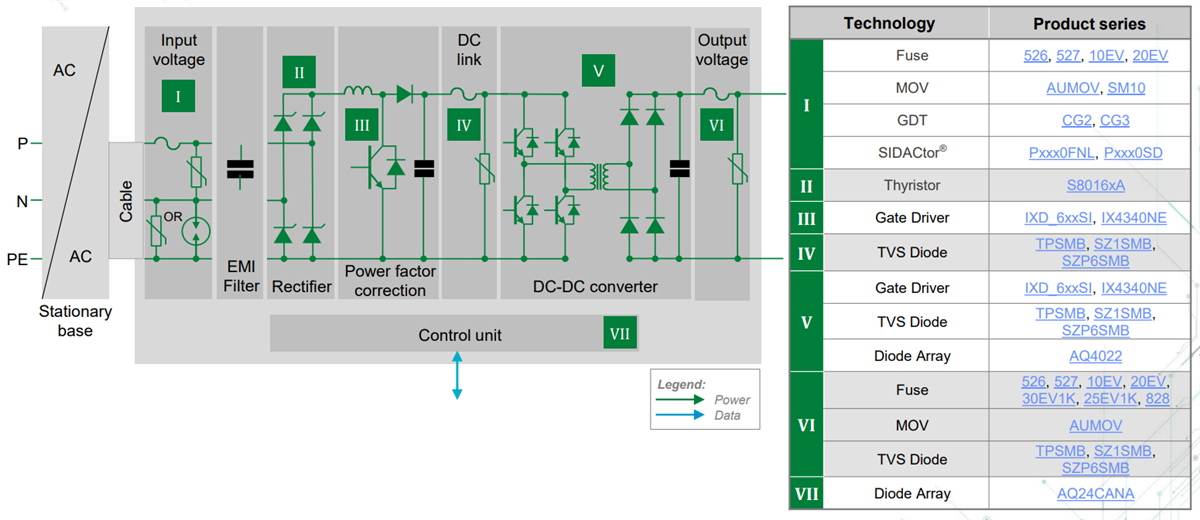 Schema a blocchi - Littelfuse Soluzioni per gruppo propulsore xEV