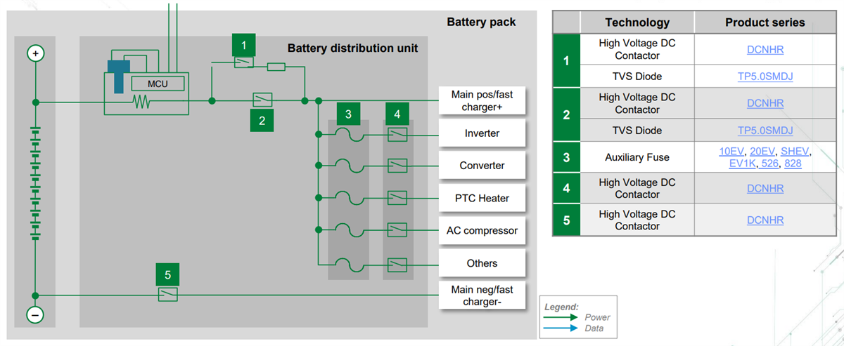 Schema a blocchi - Littelfuse Soluzioni per gruppo propulsore xEV