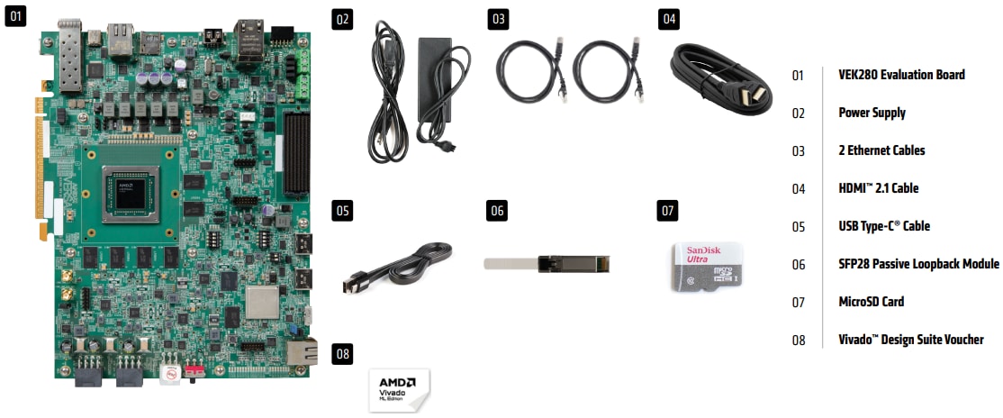 Infografica - AMD / Xilinx Kit di valutazione Versal ™ AI Edge VEK280