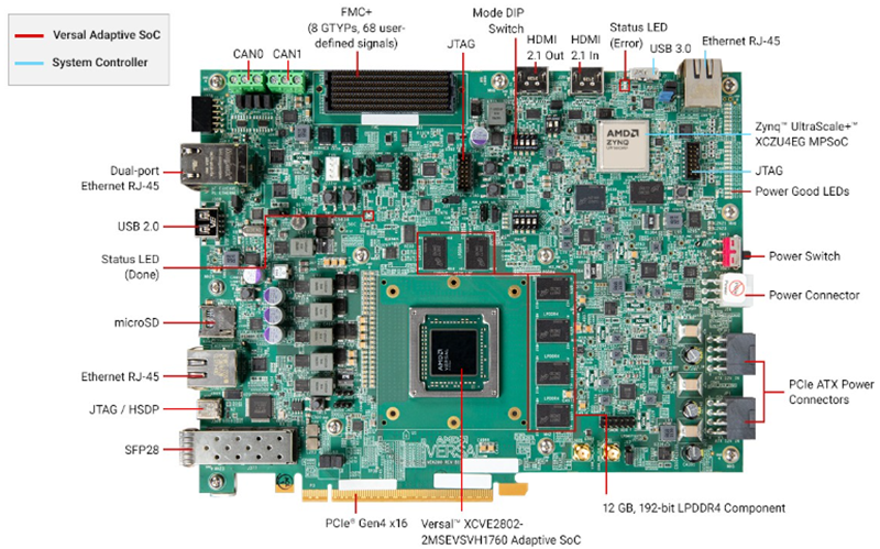 Diagramma - AMD / Xilinx Kit di valutazione Versal ™ AI Edge VEK280