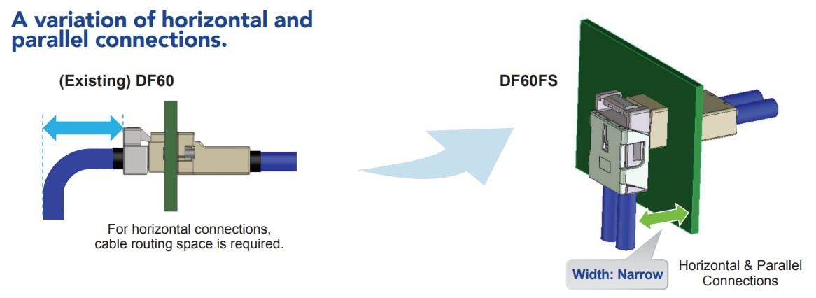 Hirose Electric Connettori DF60FS