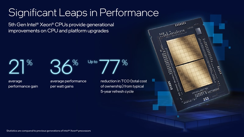 Intel Processori Xeon® di 5a generazione