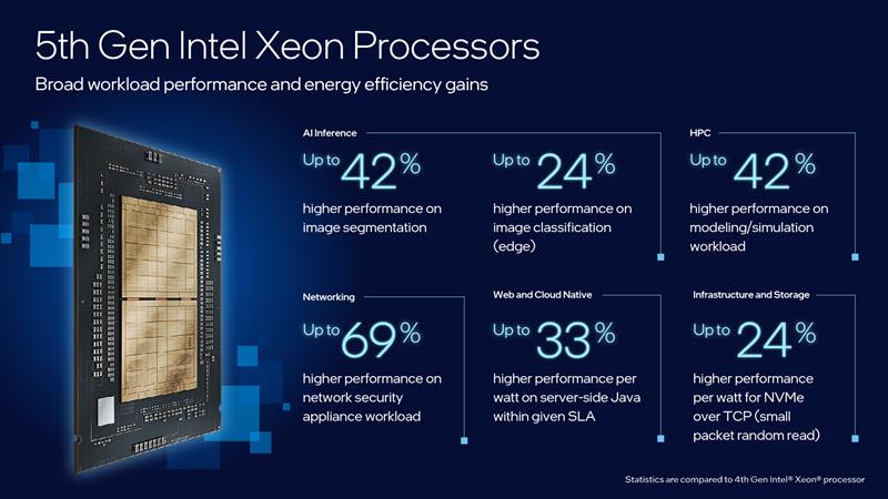Intel Processori Xeon® di 5a generazione