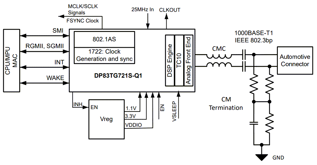 Schema - Texas Instruments Ricetrasmettitore PHY Ethernet DP83TG721-Q1 1000Base-T1