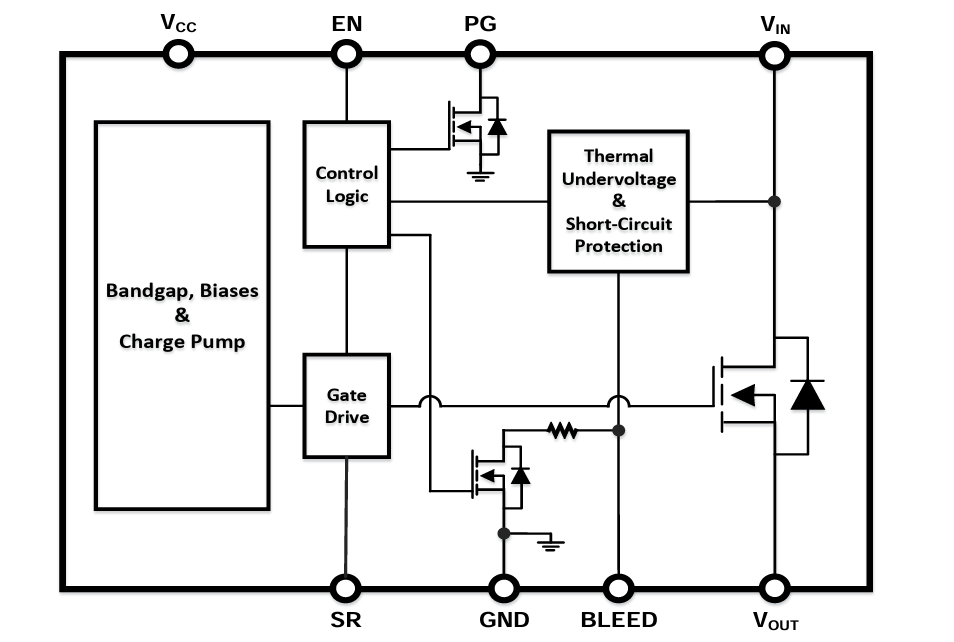 Schema a blocchi - Diodes Incorporated DML3017LDC interruttori di carico intelligente a canale singolo