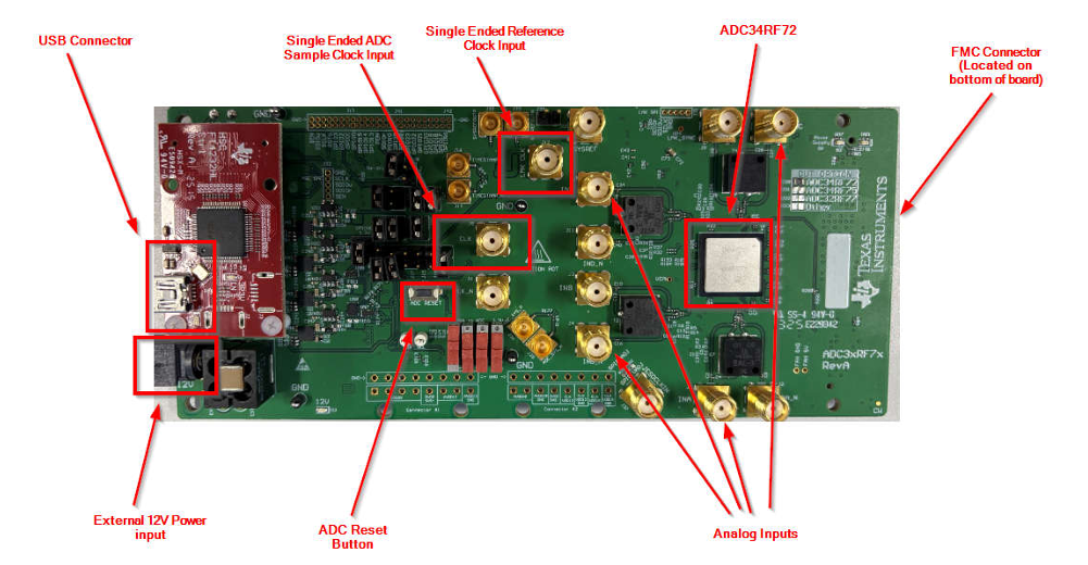 Infografica - Texas Instruments Modulo di valutazione ADC34RF72EVM