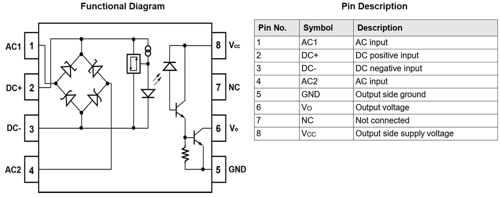 Grafico - Broadcom Fotoaccoppiatori rilevatori di tensione/corrente ACPL-K378