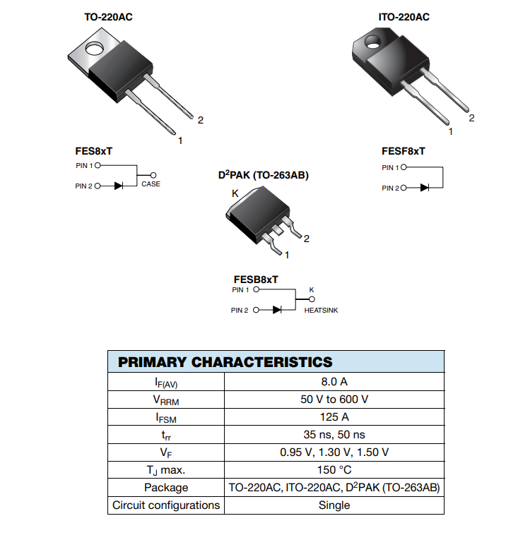 Grafico - Vishay Semiconductors Raddrizzatori in plastica FESx ultraveloci