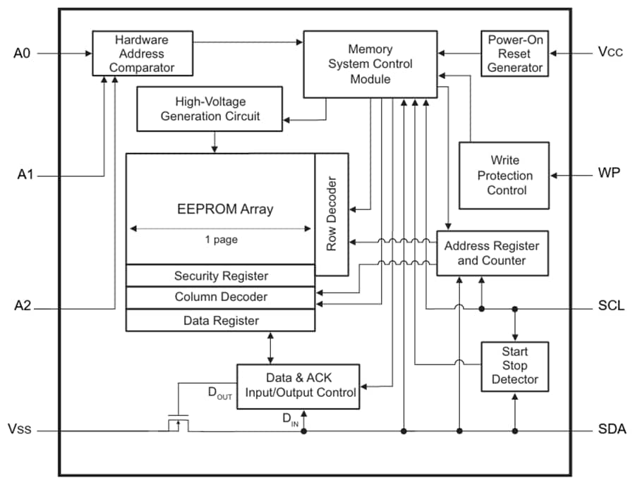 Schema a blocchi - Microchip Technology 24CS64 64Kbits 3,4 MHz I2C EEPROM seriali
