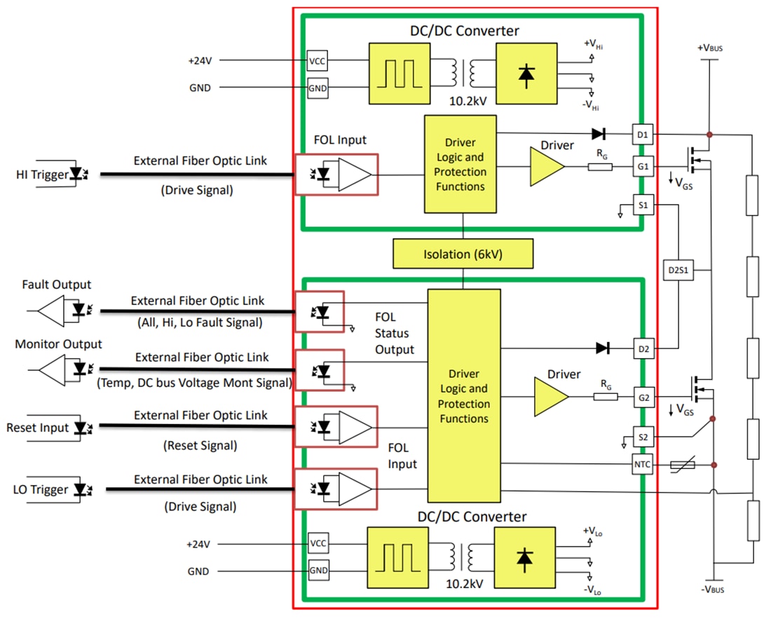 Schema - Microchip Technology Driver di gate XIFM