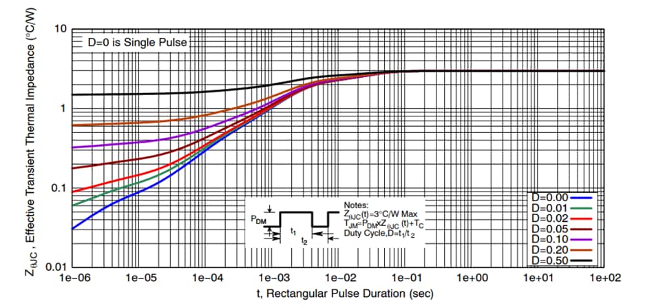 Grafico delle prestazioni - onsemi MOSFET NVTFWS003N04XM