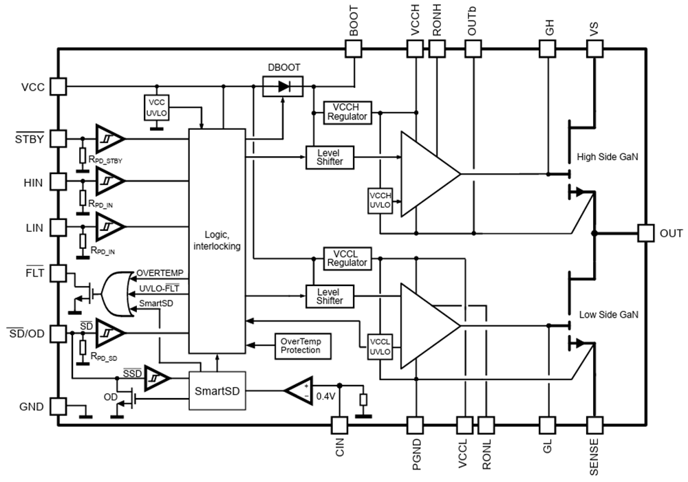 Schema a blocchi - STMicroelectronics Mezzo ponte ad alta densità di potenza GaN GANSPIN611