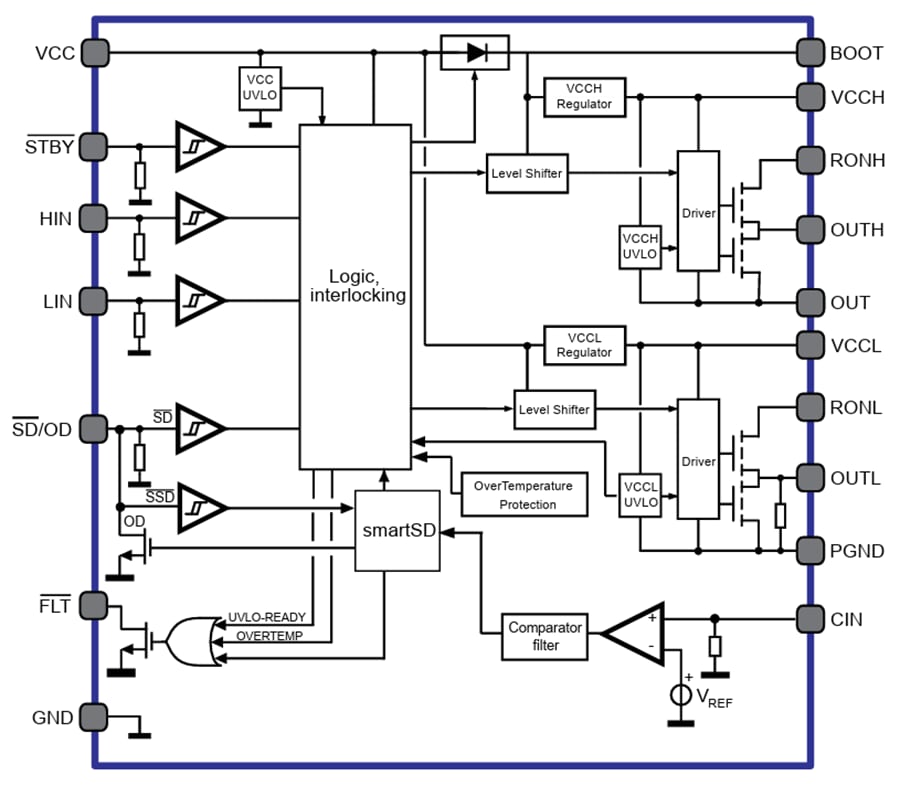 Schema a blocchi - STMicroelectronics STDRIVEG612 600 V driver per gate a mezza ponte