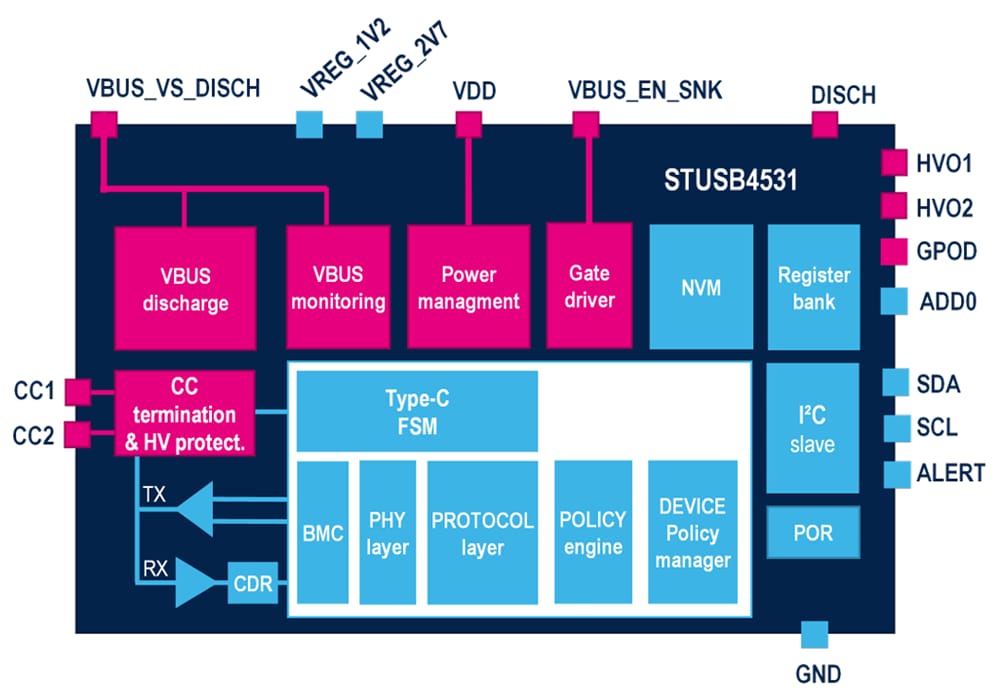 Schema a blocchi - STMicroelectronics Controller SINK USB PD autonomo STUSB4531