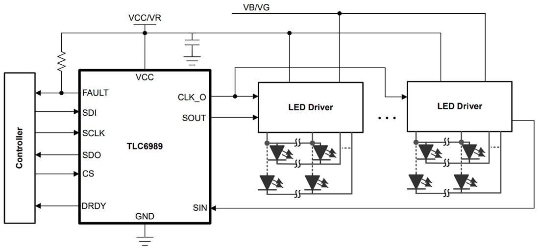 Schema di circuito di applicazione - Texas Instruments Driver per schermi LED TLC6989