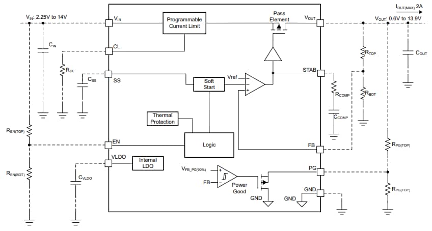 Schema a blocchi - Texas Instruments Modulo di valutazione TPS7H1121EVM