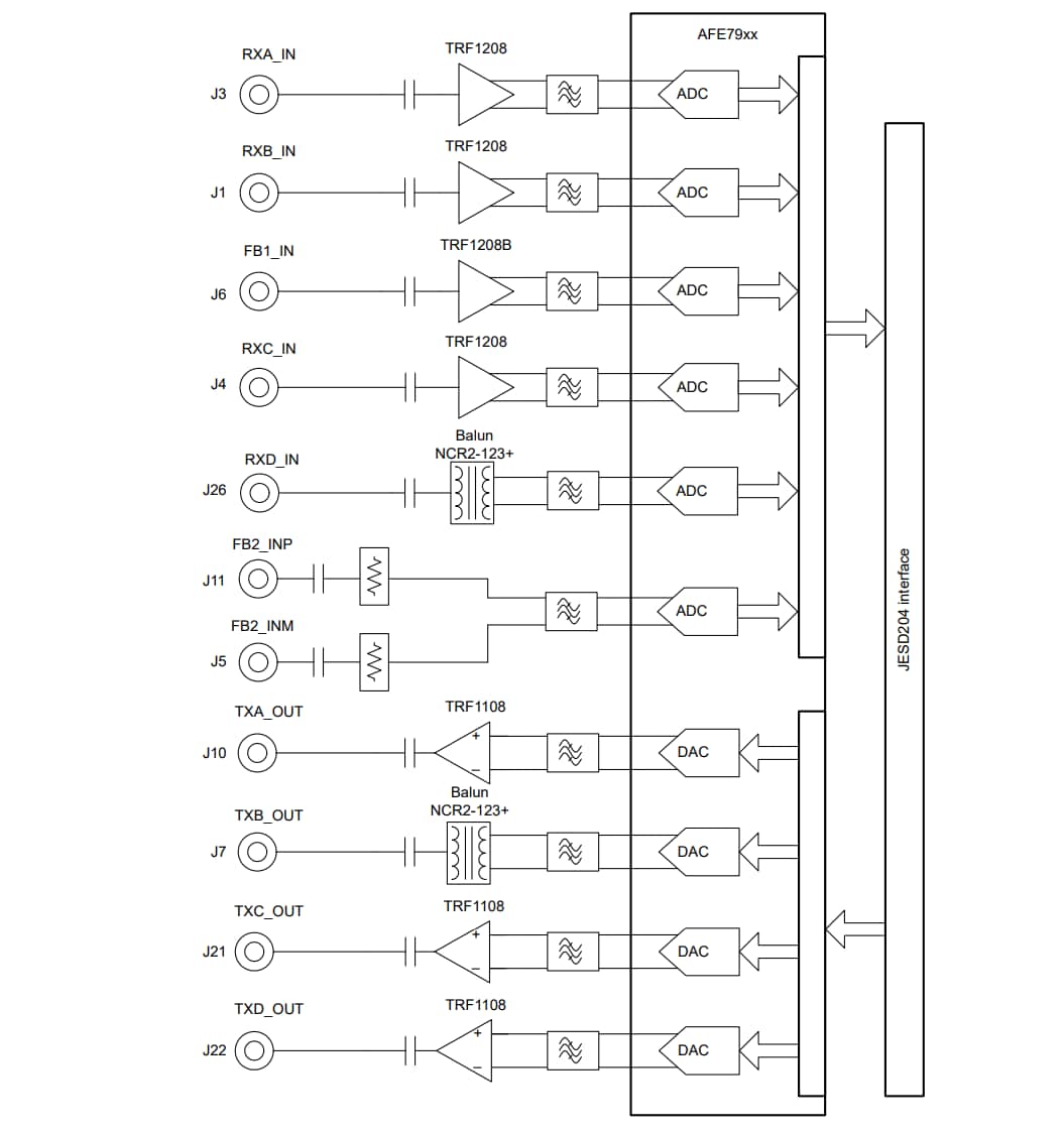 Schema a blocchi - Texas Instruments Modulo di valutazione TRF-LSC-AFE7950EVM