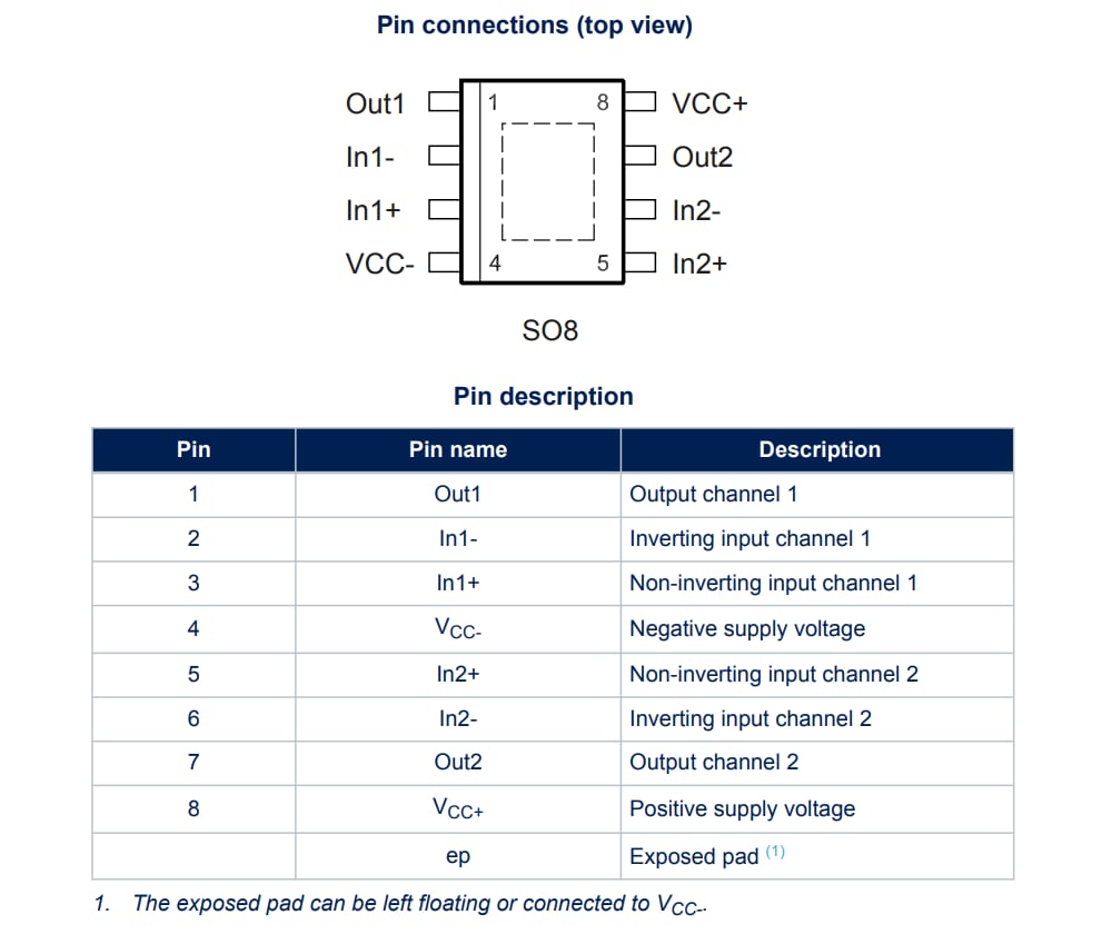 STMicroelectronics Amplificatore operazionale doppio TSX582 