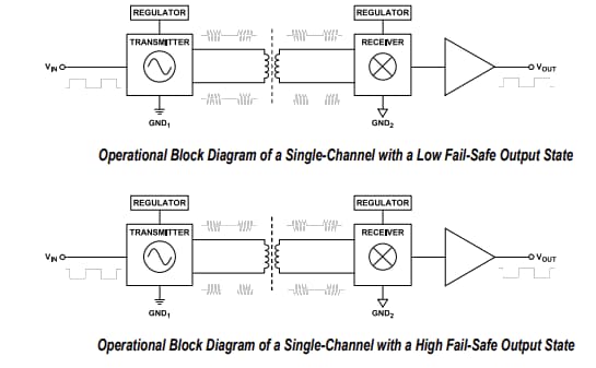Schema a blocchi - Analog Devices Inc. Isolatori digitali a 6 canali ADuM36xN