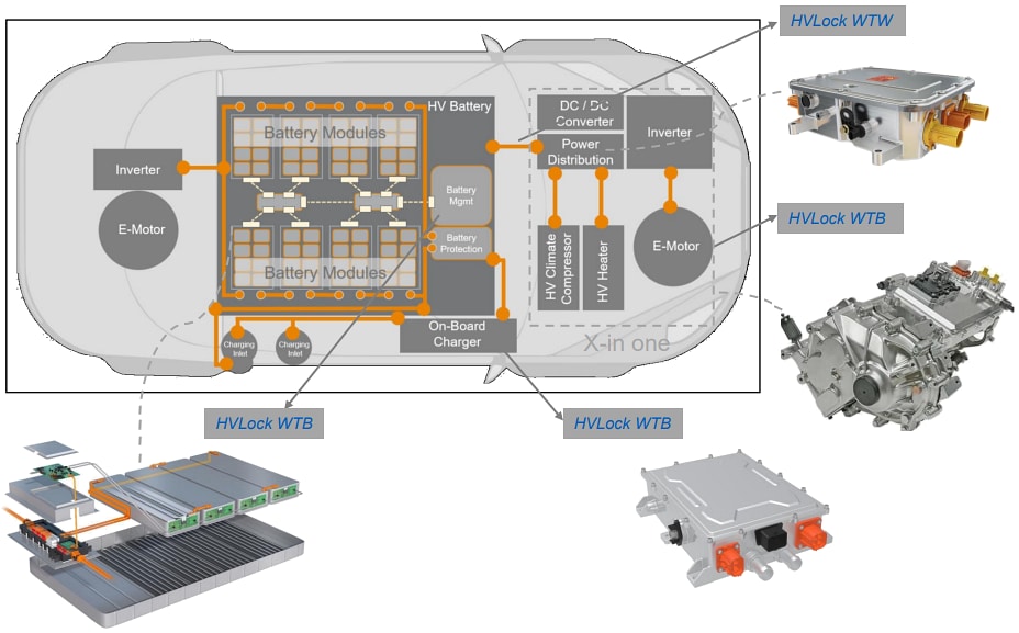 Infografica - Amphenol FCI Connettori cavo-scheda HVLock® da 4,50 mm