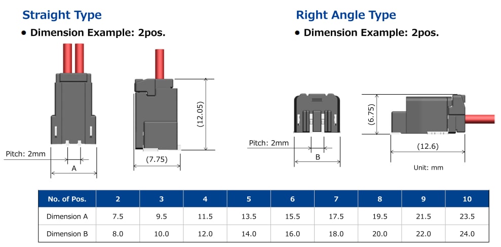 Infografica - Hirose Electric Connettori KM32A cavo-scheda